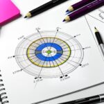 GDPR Principles
